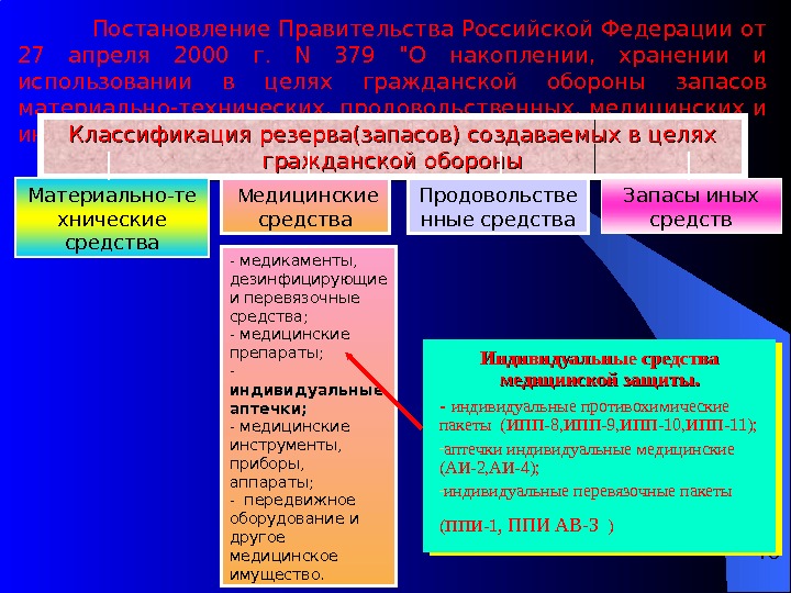 Гражданская оборона запасы. Резервы и запасы в целях гражданской обороны. Постановление правительства РФ от 27 апреля 2000 г n 379. Материально технические запасы по го. Состав запасов создаваемых для целей го.