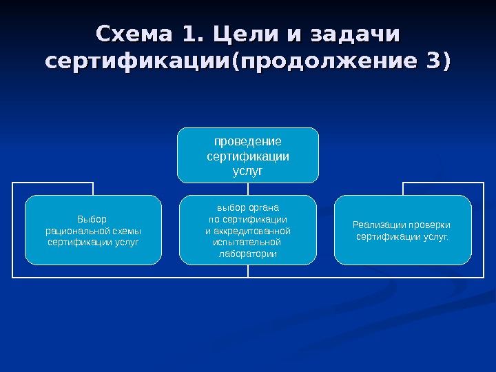 Концепция рационального выбора схема