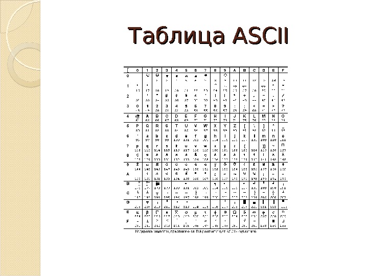 Для представления информации в памяти компьютера используется тест