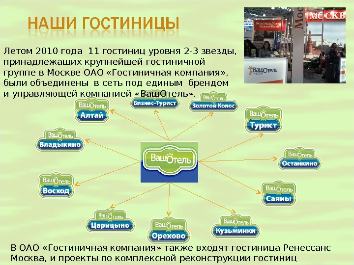 Консорциум это объединение предприятий для осуществления проектов тест