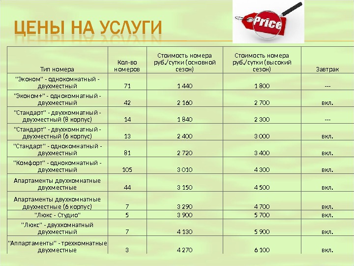 Номер прайс. Типы номеров и цены. Услуги включаемые в стоимость номера. Какие услуги включены в стоимость номера. Какие обязательные услуги включены в стоимость номера.
