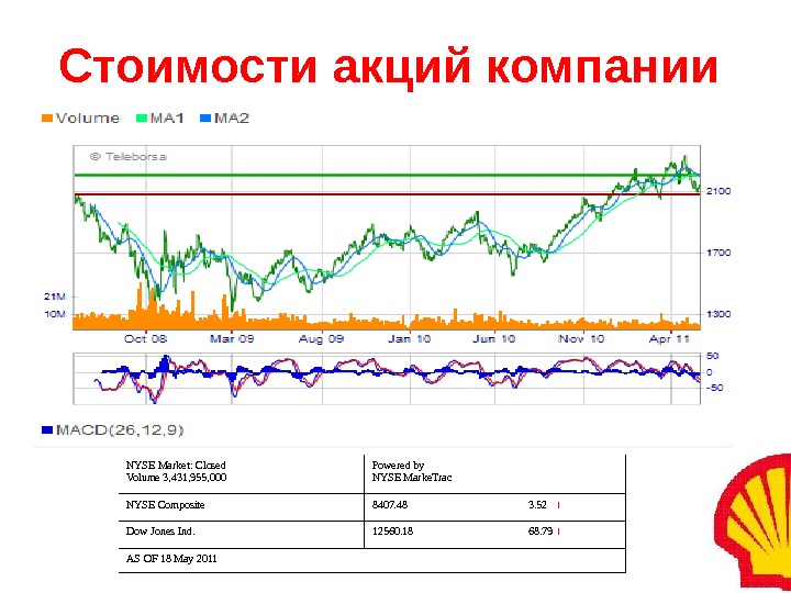 Акции пао. Стоимостные акции. Стоимость акций предприятия. Акции компаний цены. Стоимость всех акций фирмы.