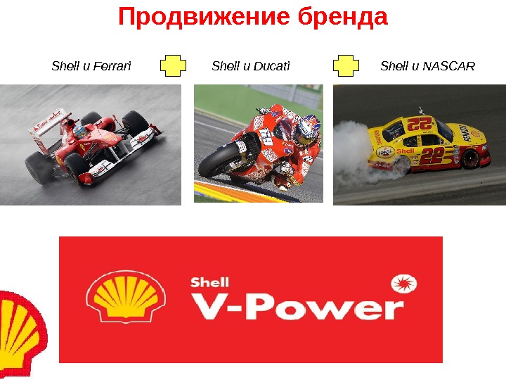 Royal dutch shell презентация