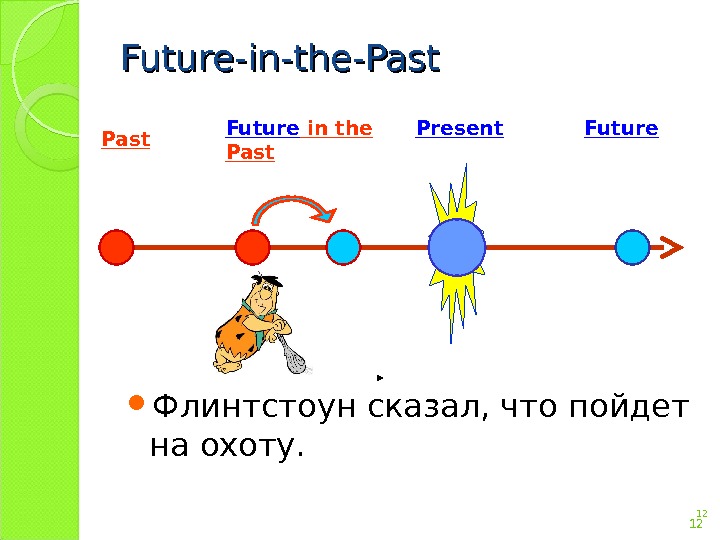 Схема future in the past