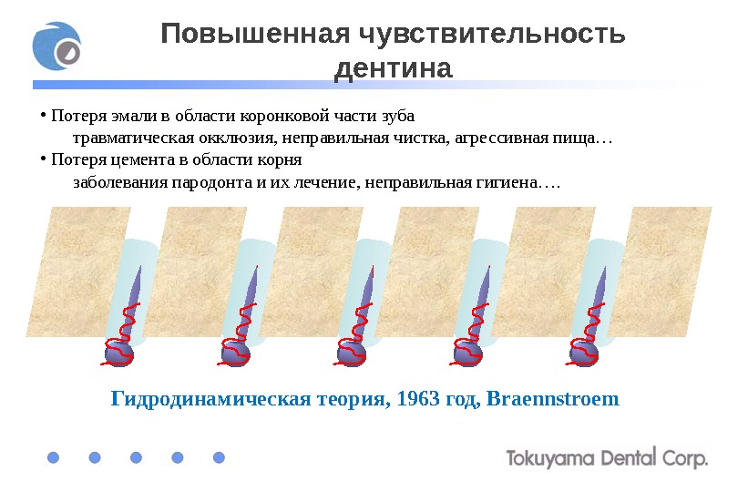 Повышение чувствительности