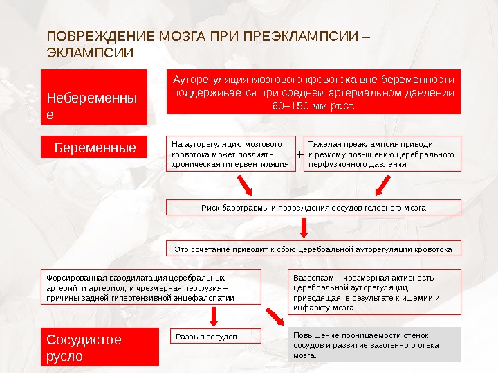 Карта вызова эклампсия