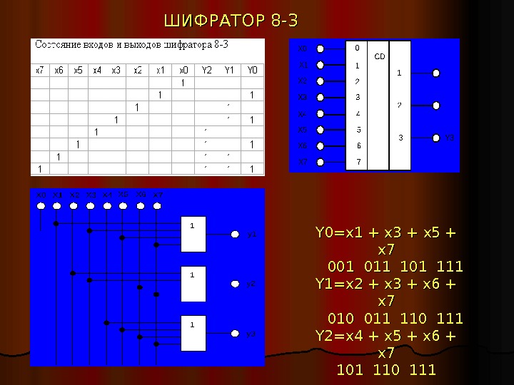 Шифратор и дешифратор презентация