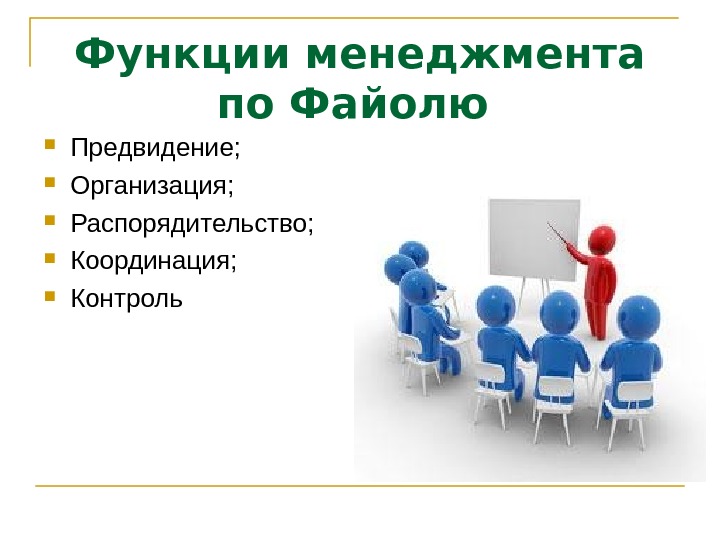 Управленческая презентация. 5 Функций менеджмента. Файоль 5 функций управления. Функция организации в менеджменте.