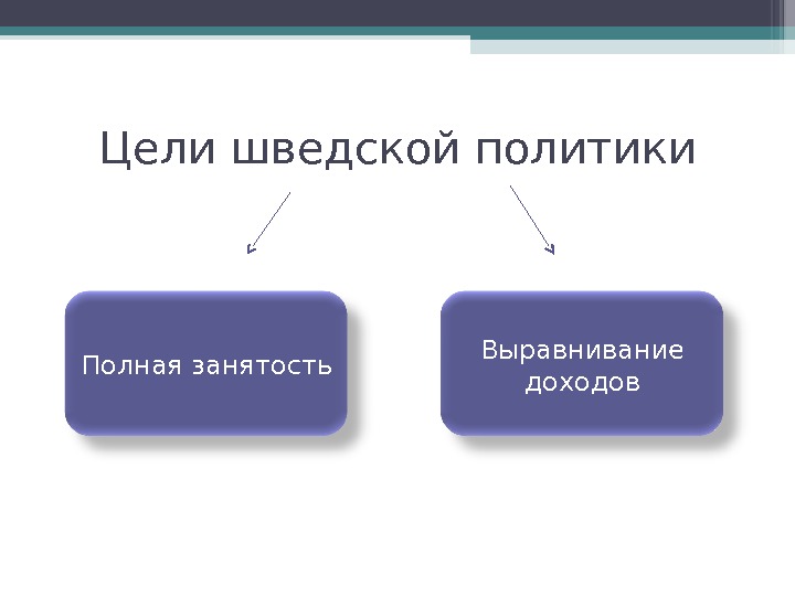 Шведская модель экономики презентация