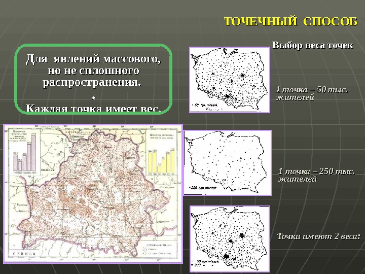 Картография способы изображения