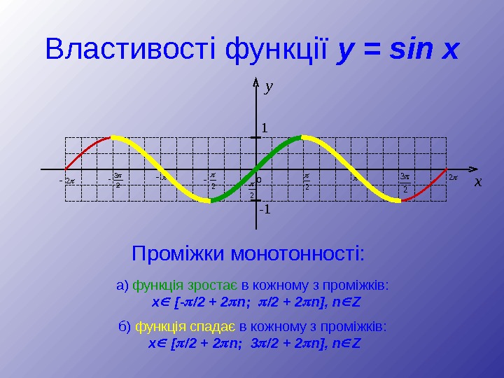 четные и нечетные функции sin cos