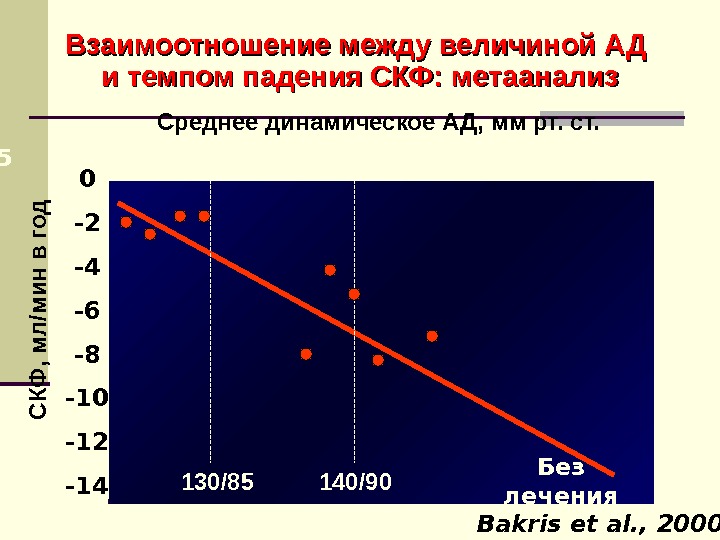 Темп падения. Темп падения скважины. Кн темп падения. Как проверяют взаимосвязь в метаанализе.