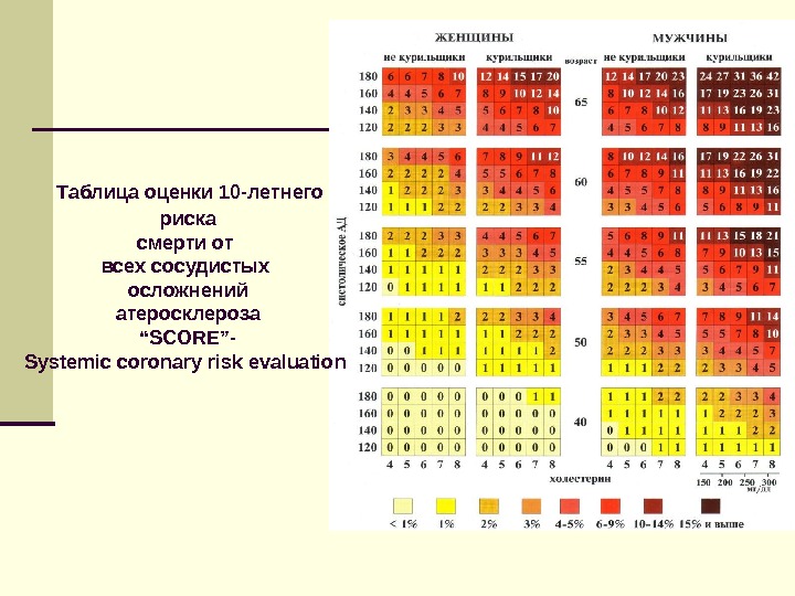 Риск по шкале score что это