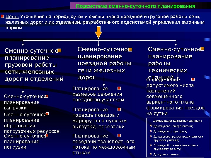 Сменно суточное планирование плана грузовой и поездной работы