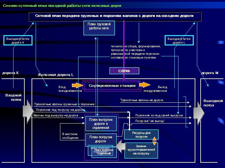 Сменно суточное планирование плана грузовой и поездной работы