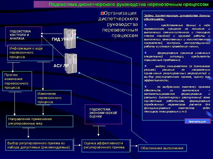 Система руководства