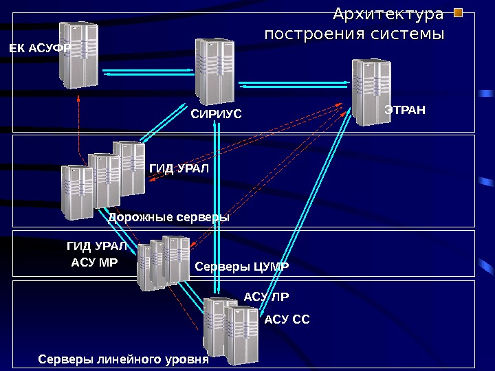 Клиентский план погрузки этран инструкция