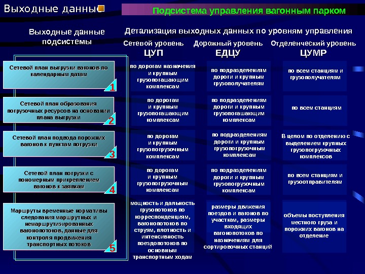 Включая подсистему. Управляющая подсистема института с несколькими факультетами.