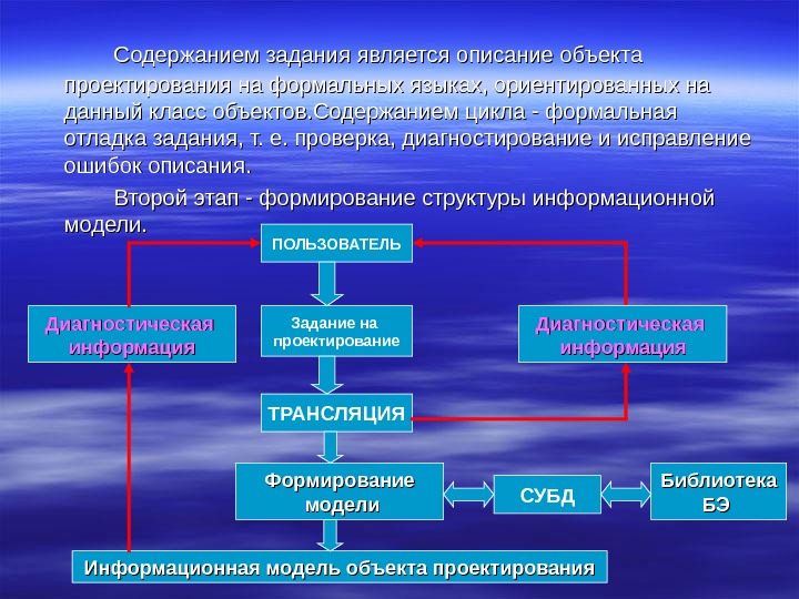 Проект как система