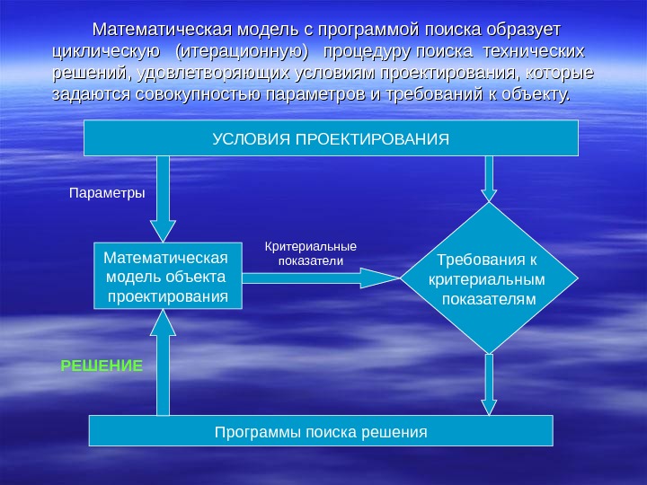 Проект как система