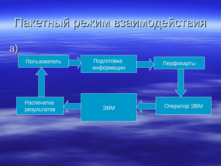 Организация автоматизированного рабочего места аналитика презентация