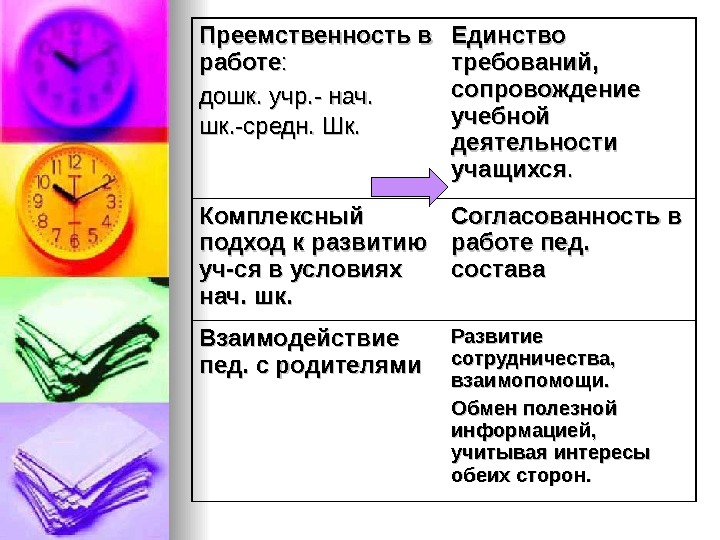 Единство работа. Единство требований. Требование единства характеристика. Цитата о единстве требований.