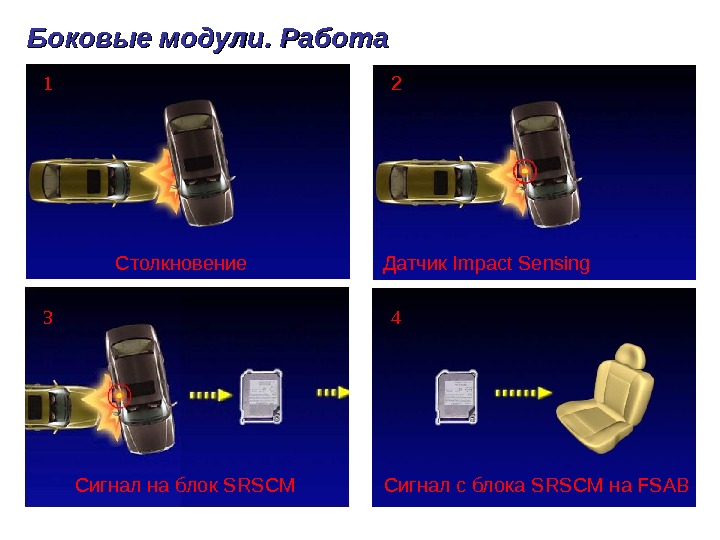 Система srs в автомобиле