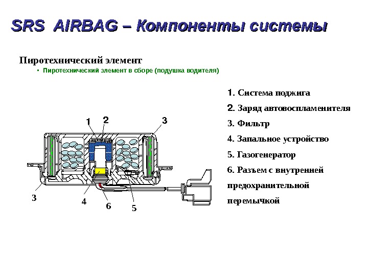 Система srs в автомобиле