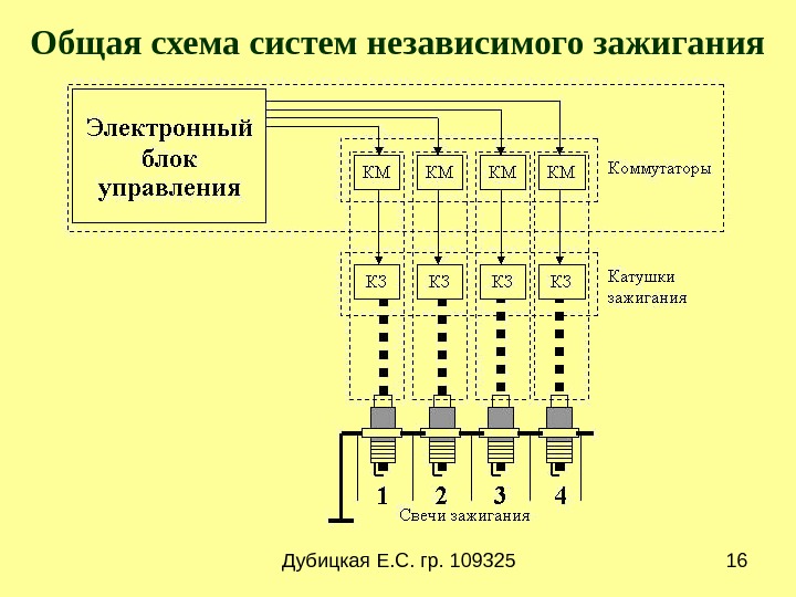 Система зажигания автомобиля презентация