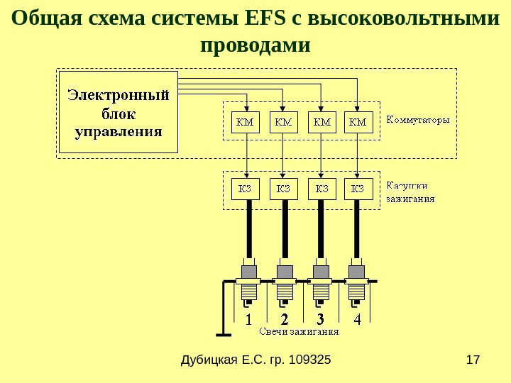 Система зажигания автомобиля презентация