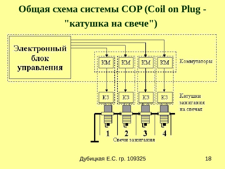 Система зажигания презентация