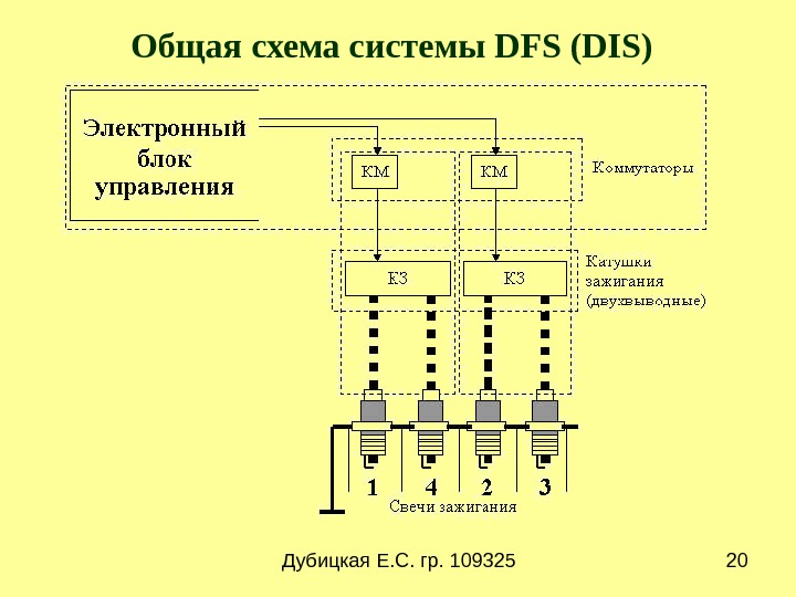 Схема системы зажигания dis