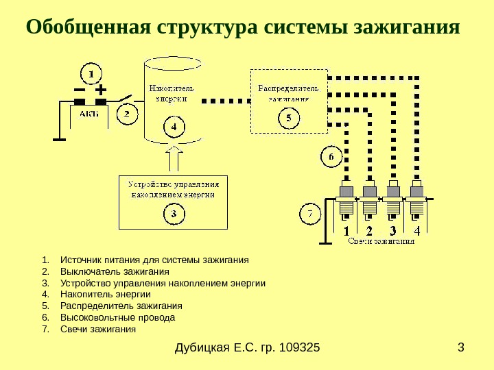 Система зажигания автомобиля презентация