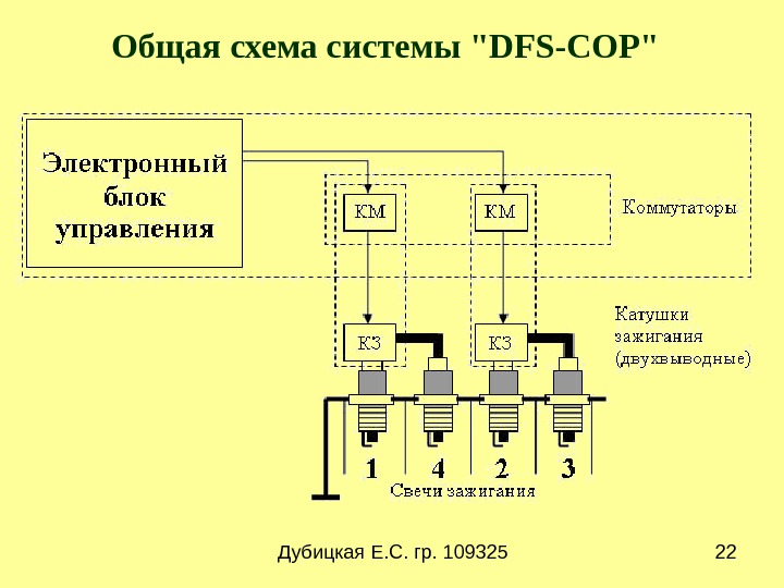 Схема системы зажигания dis