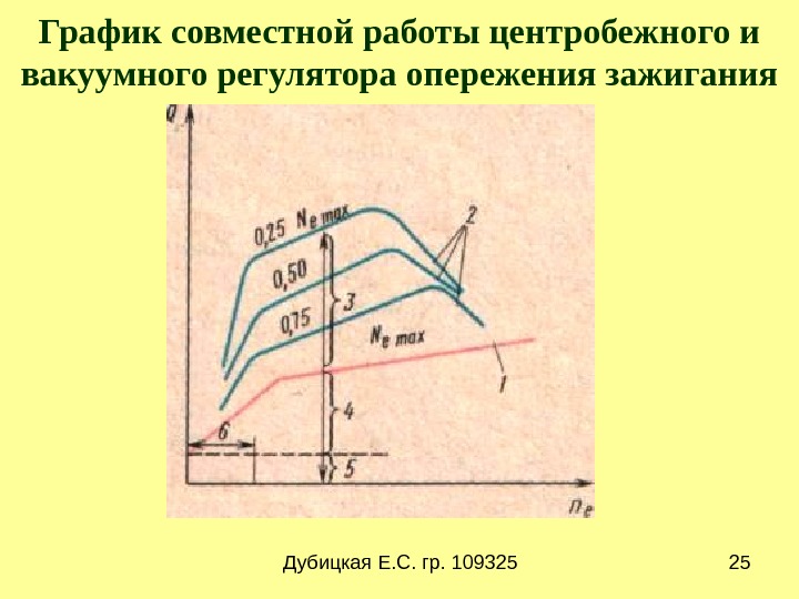 Эскизы центробежного и вакуумного регуляторов опережения зажигания