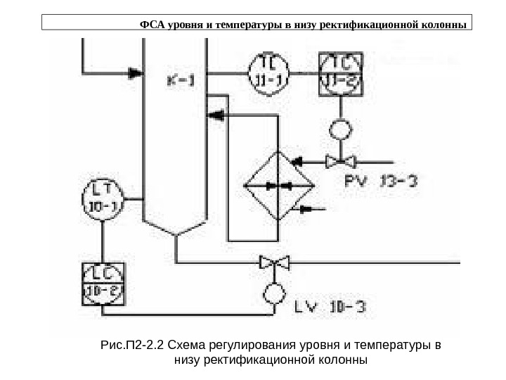 Принципиальная схема системы автоматического регулирования уровня жидкости