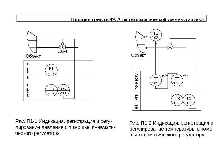 Функциональная схема регулирования давления