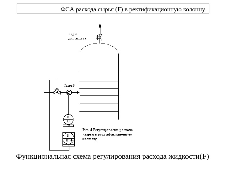 Системы автоматического регулирования турбины