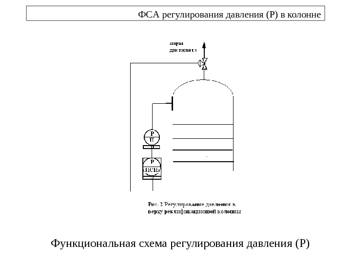 Схема контроля давления