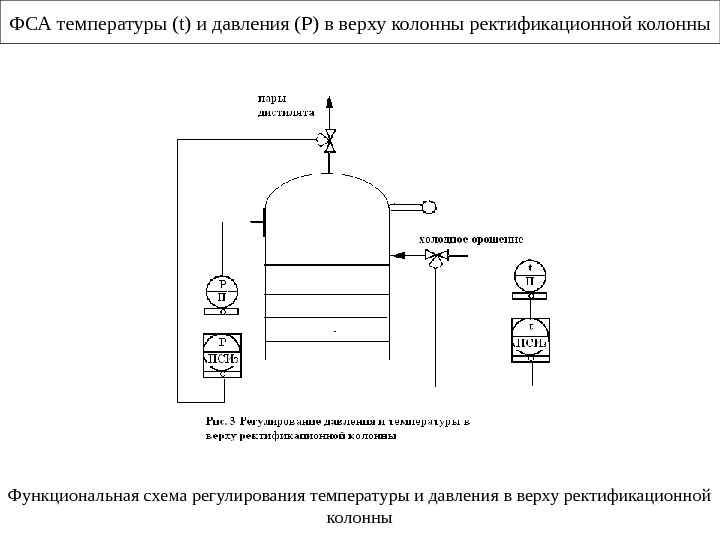 Схема автоматизации ректификационной колонны