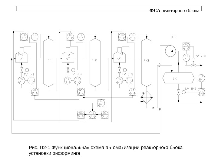 Установка гфу технологическая схема