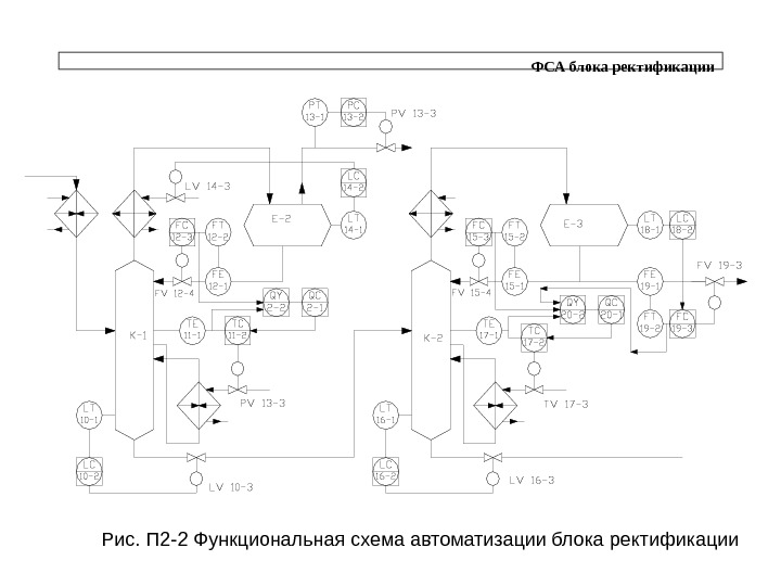 Схема куранта изаксона риса