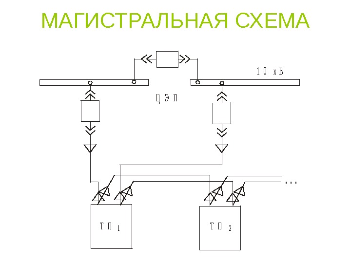 Принципиальная схема распределительной сети