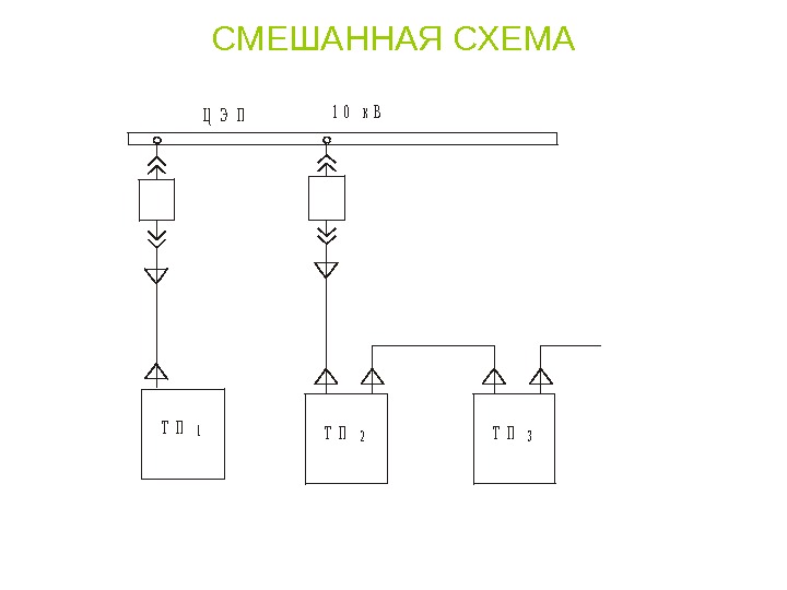 Как устроена схема