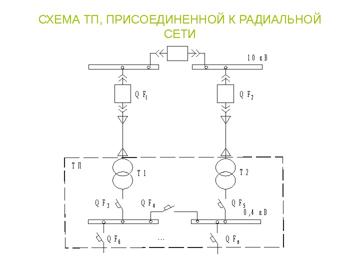 Схема радиальной сети