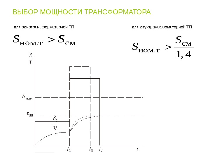 Электроснабжение карьера презентация