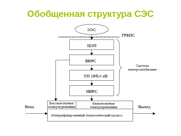 Технологическая схема сэс