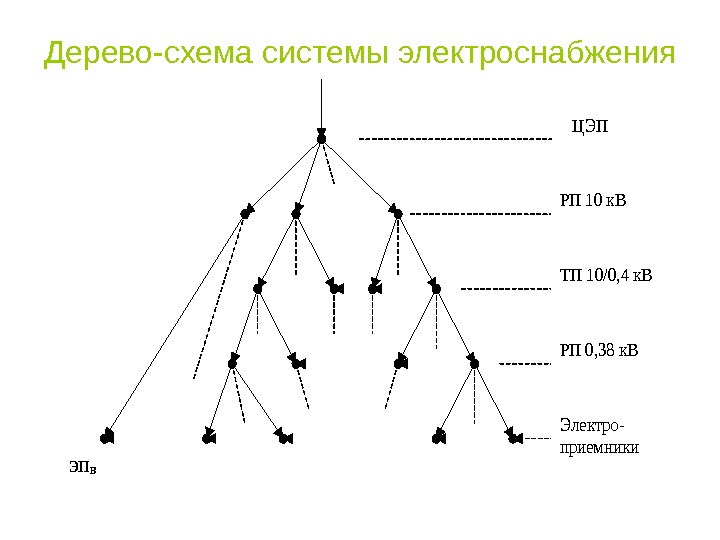 Составьте структурную схему электроэнергетики география 8