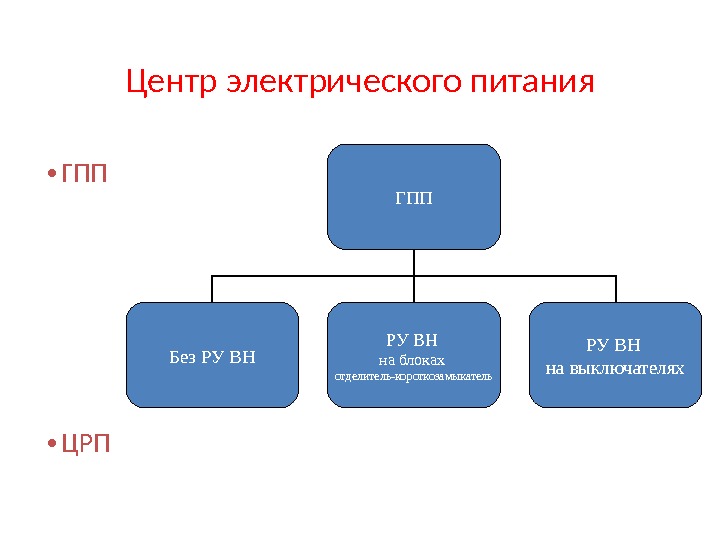 Система электроснабжения бытового и компьютерного назначения