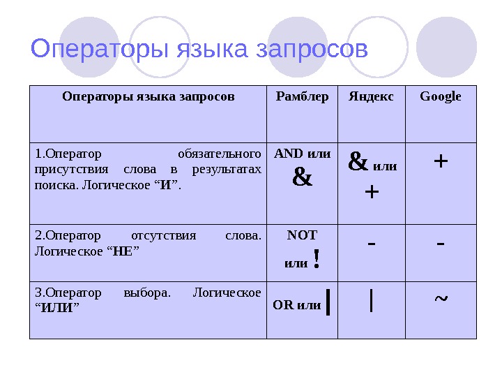 Таблица символов языка запросов. Операторы языка запросов. Язык запросов поисковой системы. Логические операторы языка запросов. Символы языка запросов.